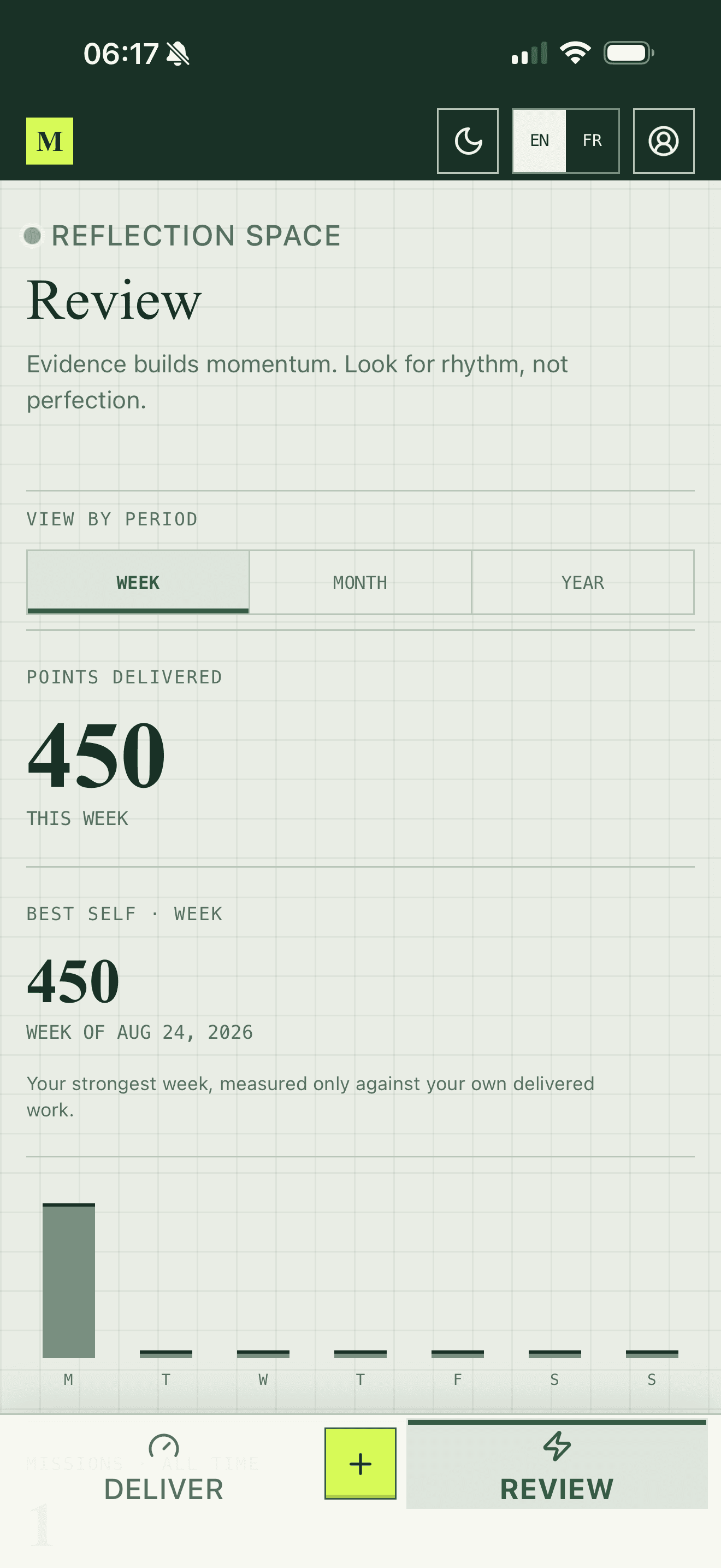 Magimica review screen showing generated missions, dependencies and scheduling controls.
